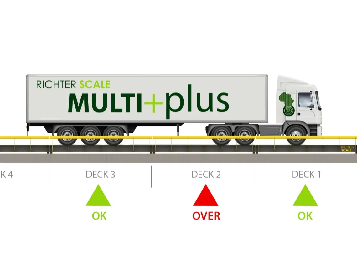 Multi+Plus multi-deck system